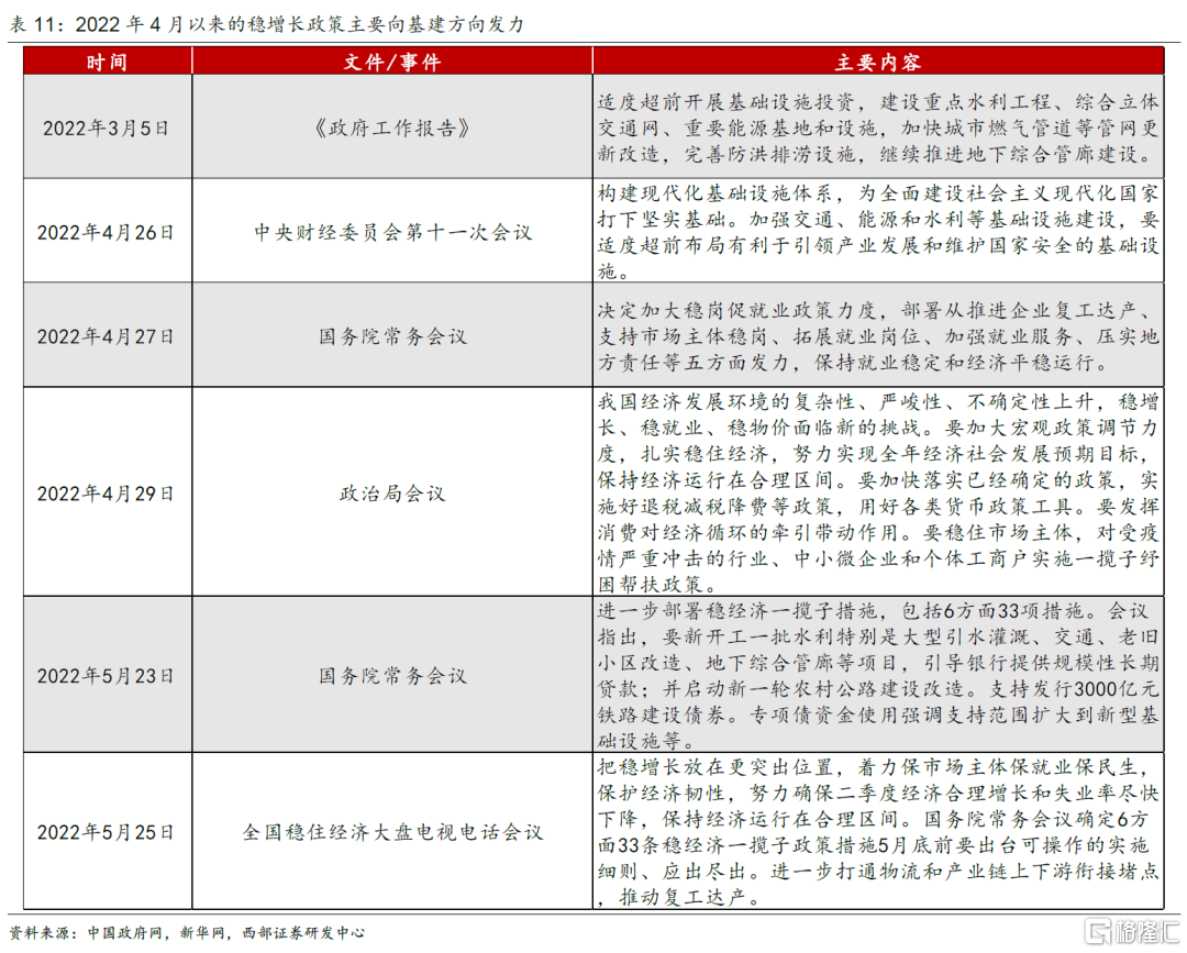 第五轮：2020年4月政治局会议强调“六稳”和“六保”22