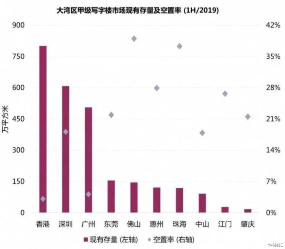 深圳2019年上半年经济gdp_深圳各区gdp(3)