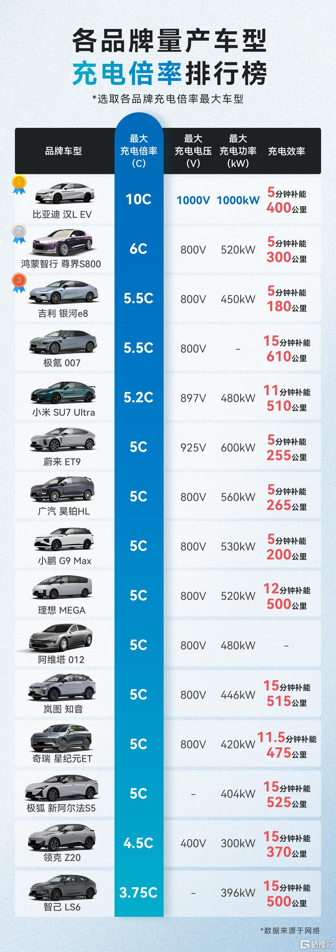 充电倍率排行榜.jpg