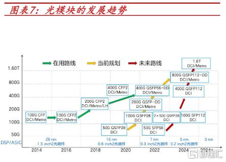 光模块2.png