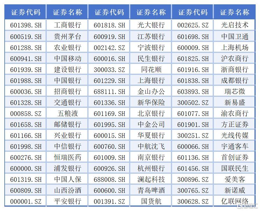 2025.3.3客户白名单更新_Sheet7.jpg