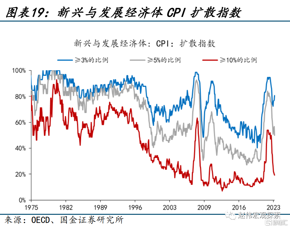 2024展望：江春入舊年，“破冰之旅”或開啟19