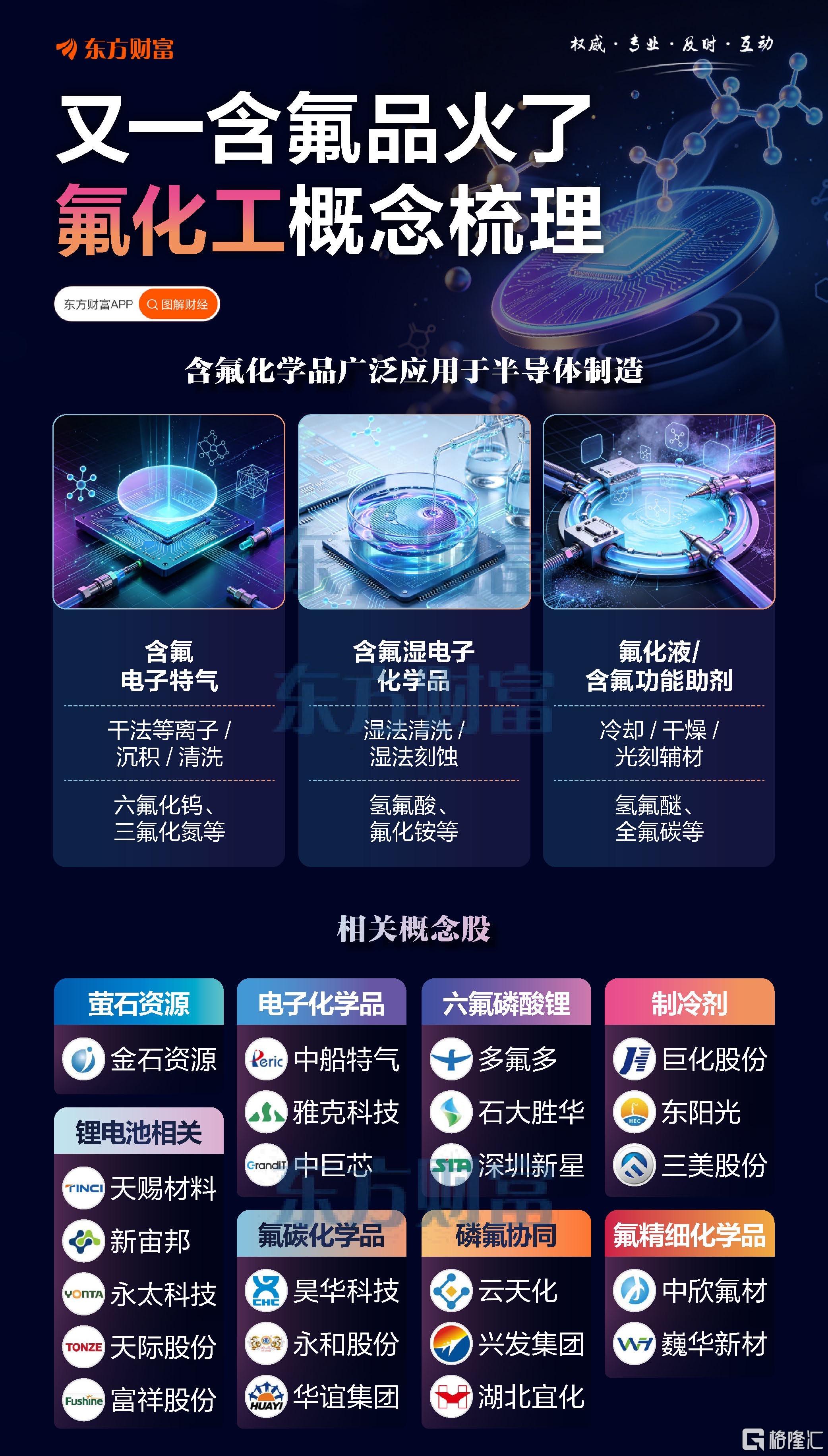 氟化工1.jpg