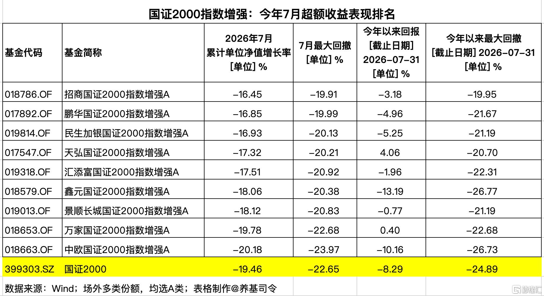 国证2000.jpg