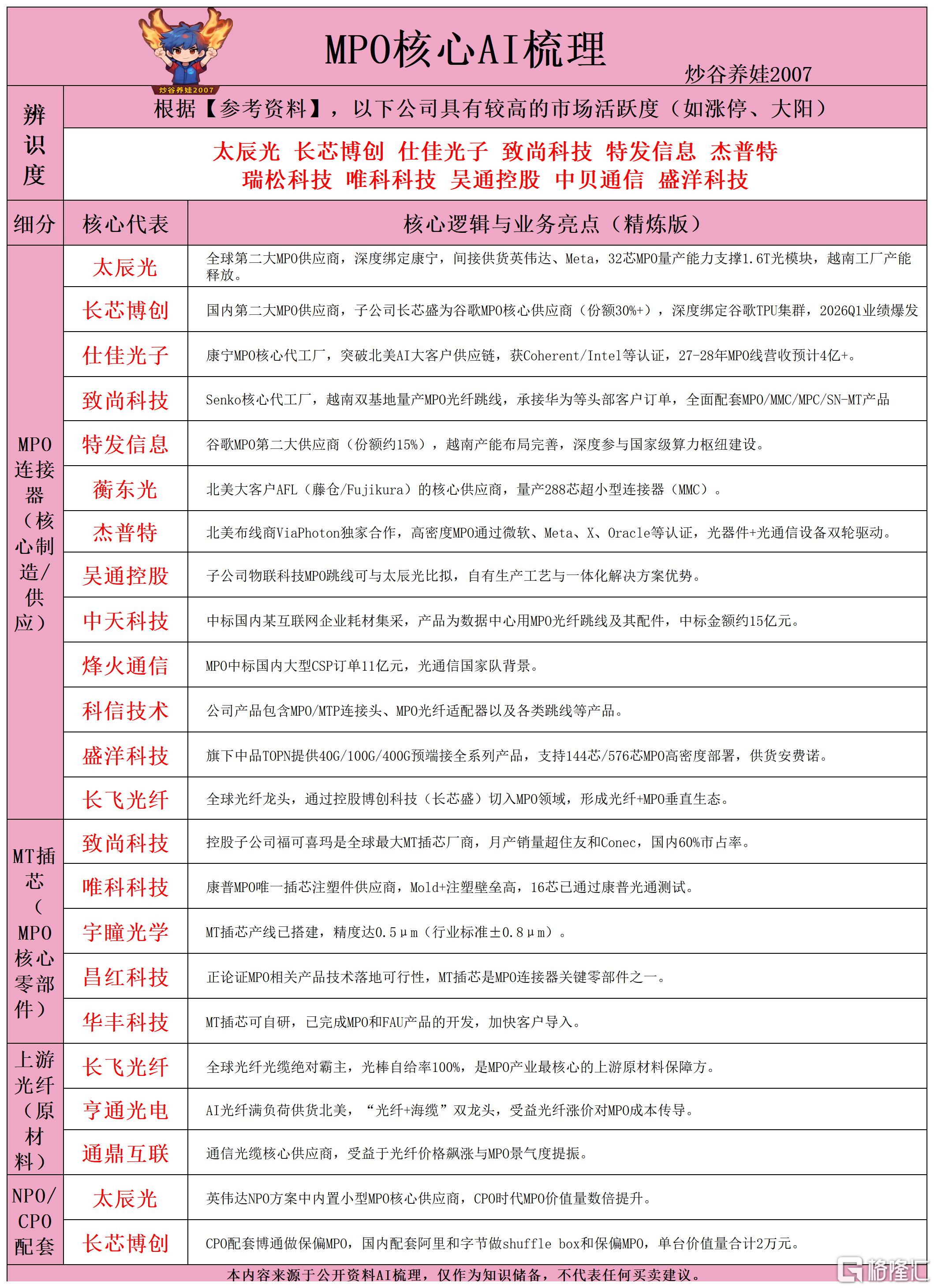 MPO核心AI梳理260615.png