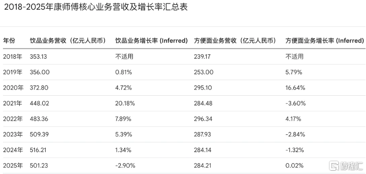 康师傅2.png