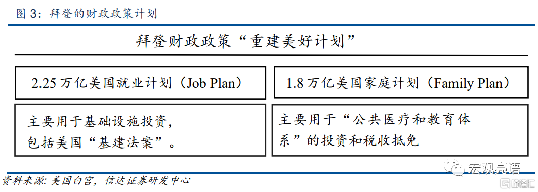 解运亮美国基建和新财政刺激计划大概率会双双在9月通过