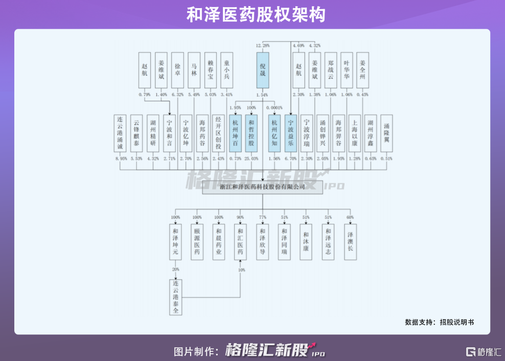 和泽医药科创板ipo 上市前夕估值大涨 云锋麒泰为股东