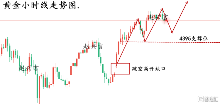黄金走势图....png