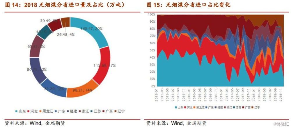 2019年煤炭经济形势_数说2014年煤炭经济运行(2)