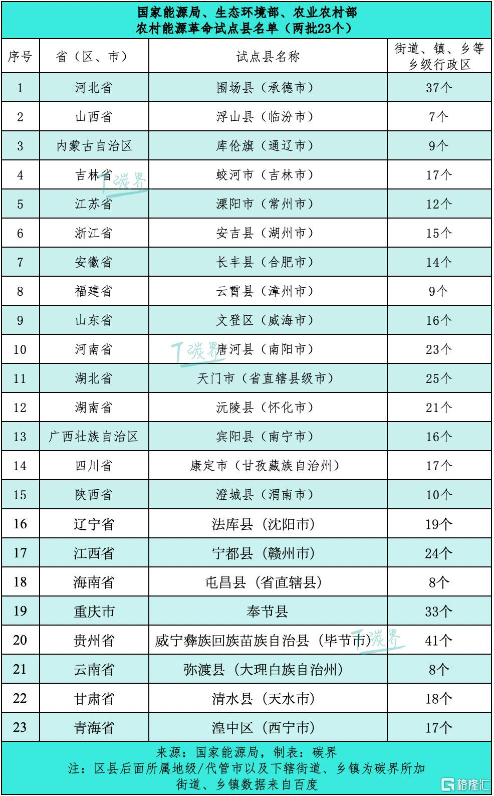 试点名单.jpg