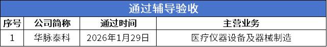辅导验收.png