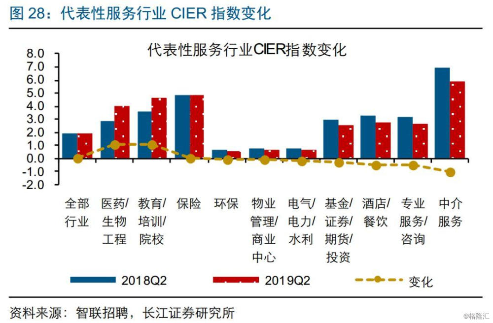 经济总量增长带动就业增长_就业创业(2)