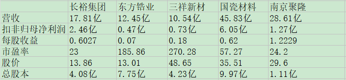 长裕集团同业比较.jpg