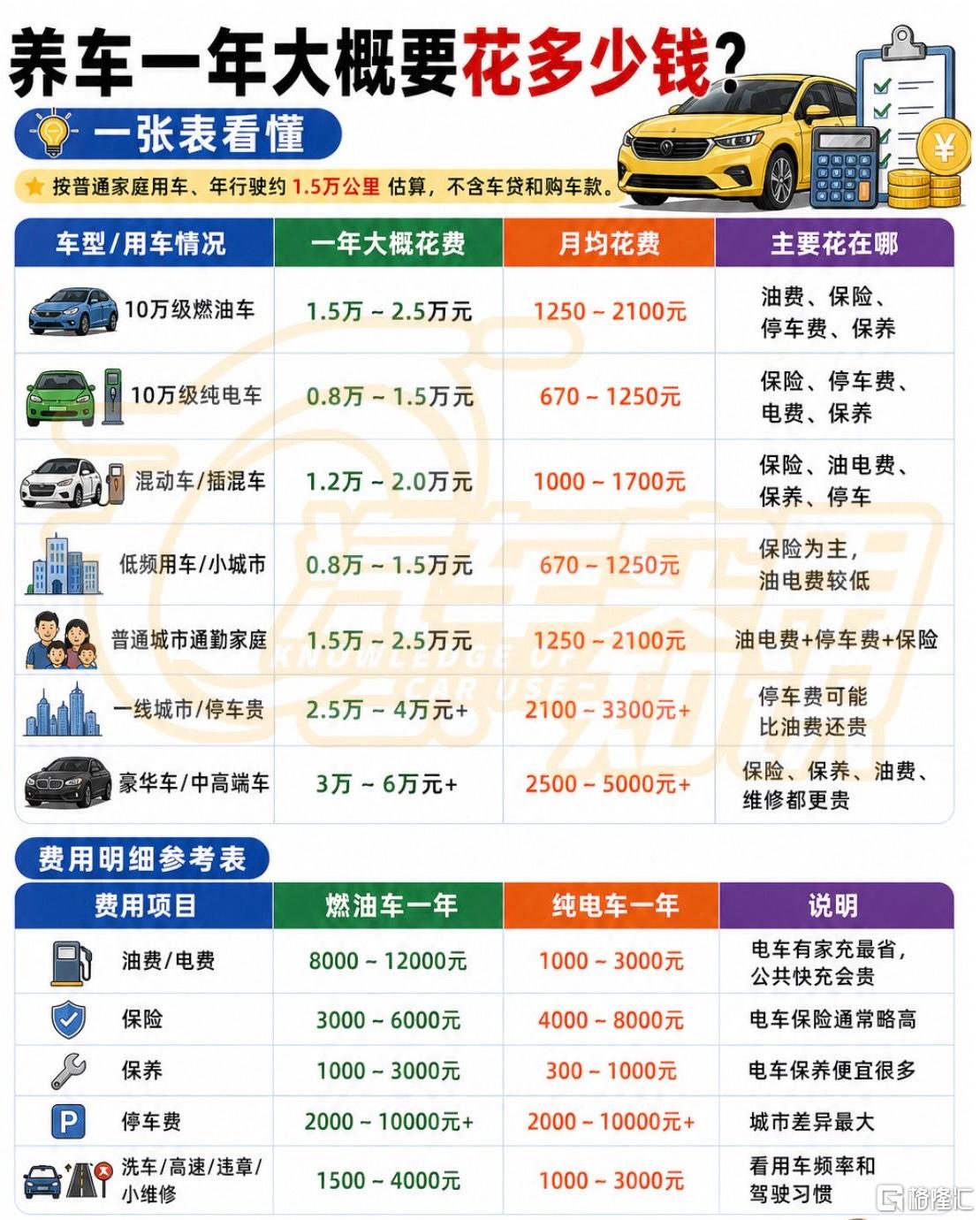 用车成本.jpg