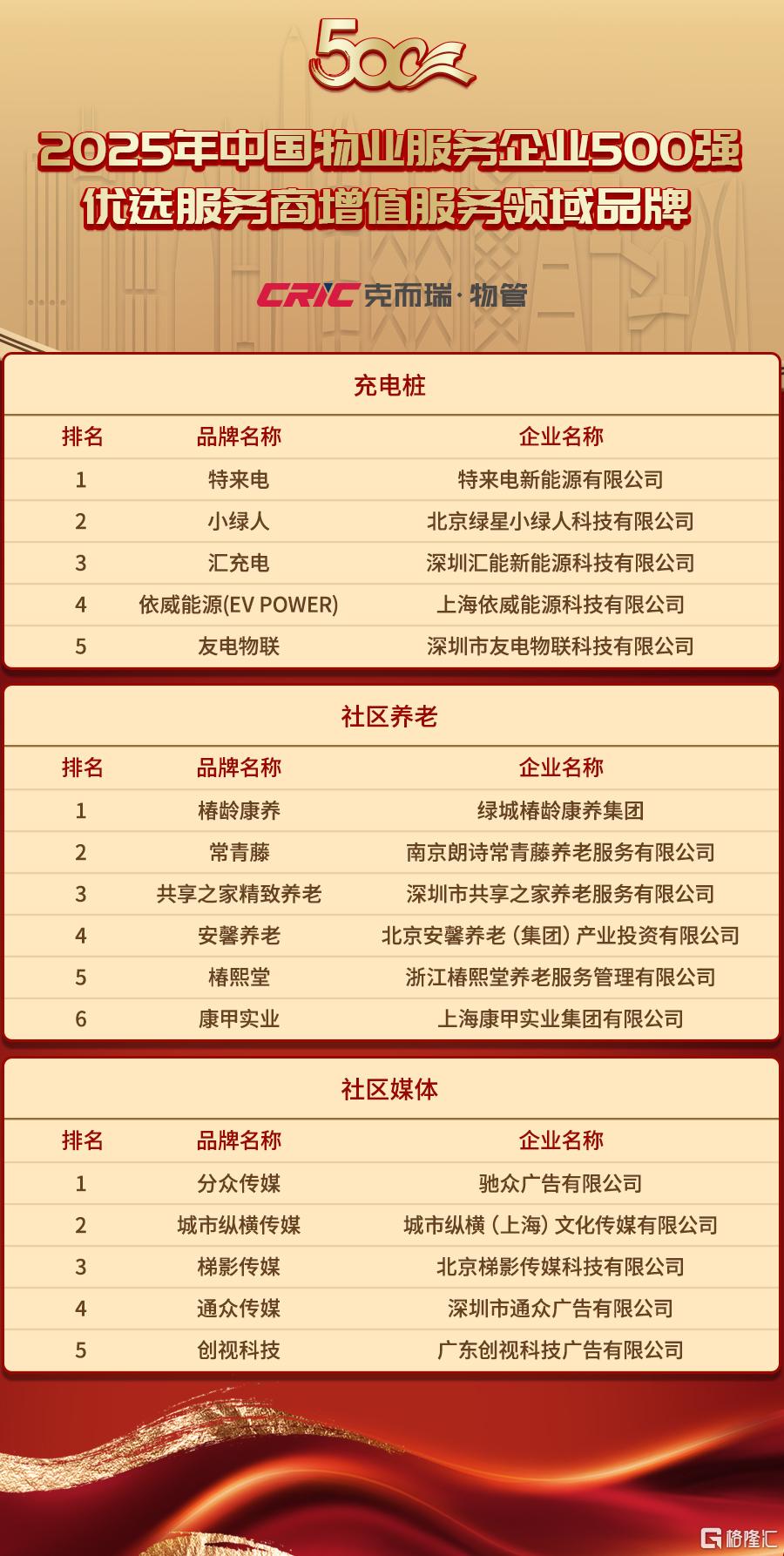 30-增值服务领域.jpg