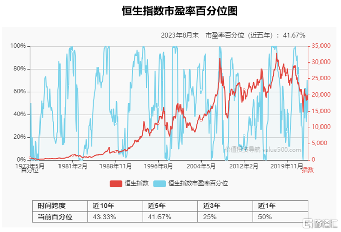 技术面指标一：A股市场估值3