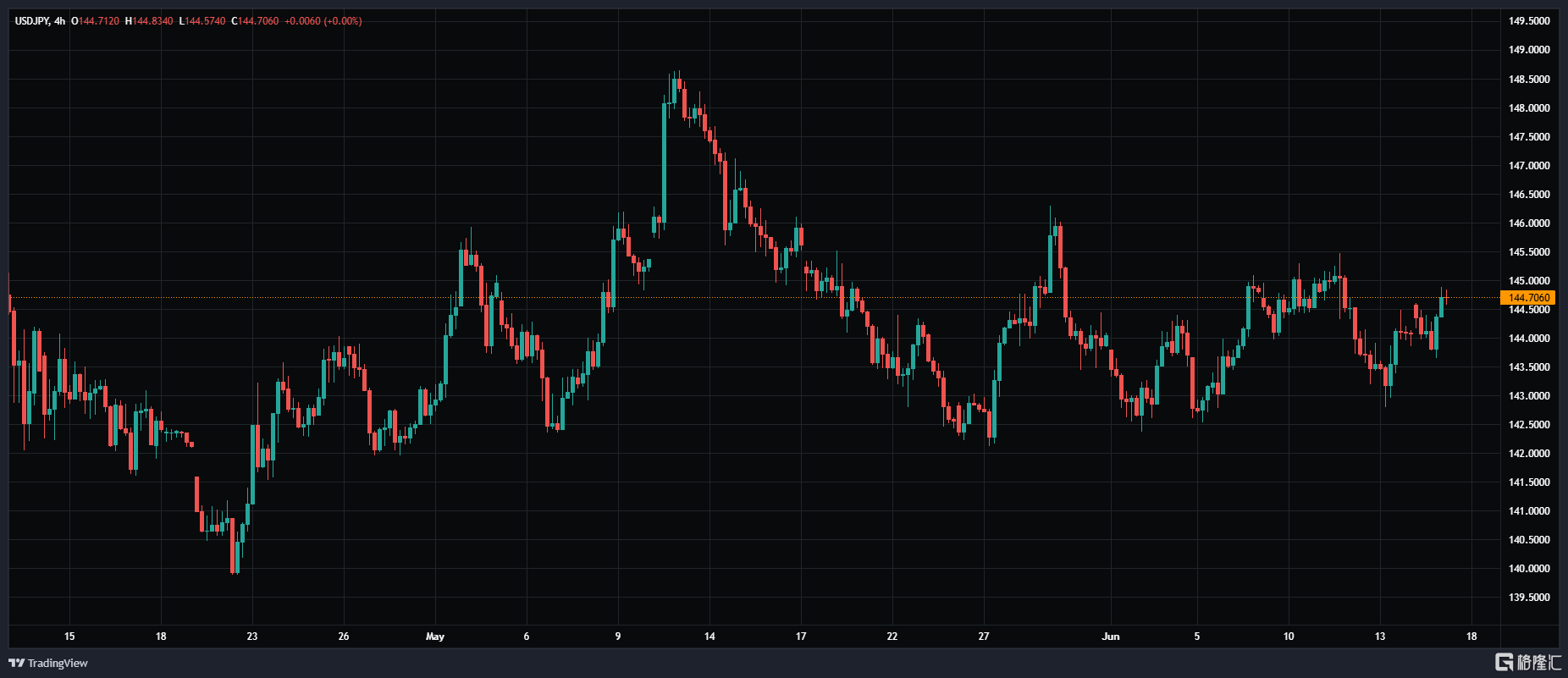 USDJPY_2025-06-17_07-55-07.png