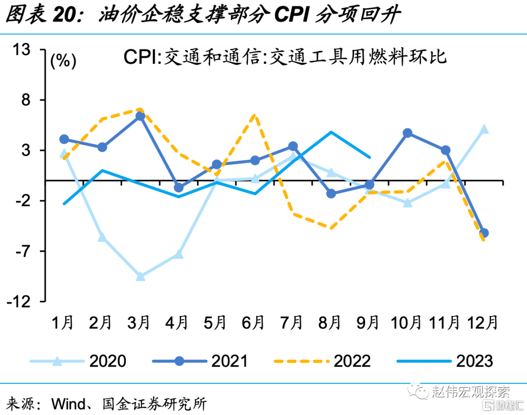 三问：往后来看，物价的演绎路径？777