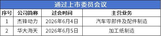 7过会.png
