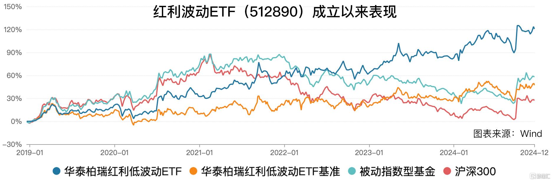 华泰低波红利Y4.jpg