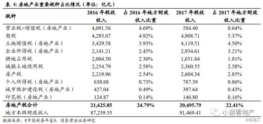 gdp和税收的关因_税收弹性的税收弹性与税收增长与GDP增长之间关系(3)