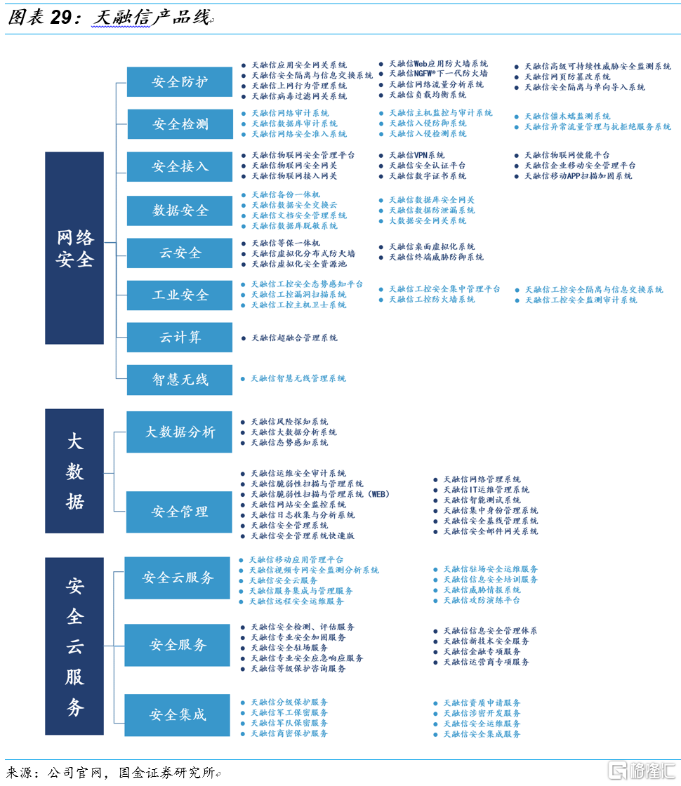 网络安全浙江板块龙头_2021年网络安全龙头股