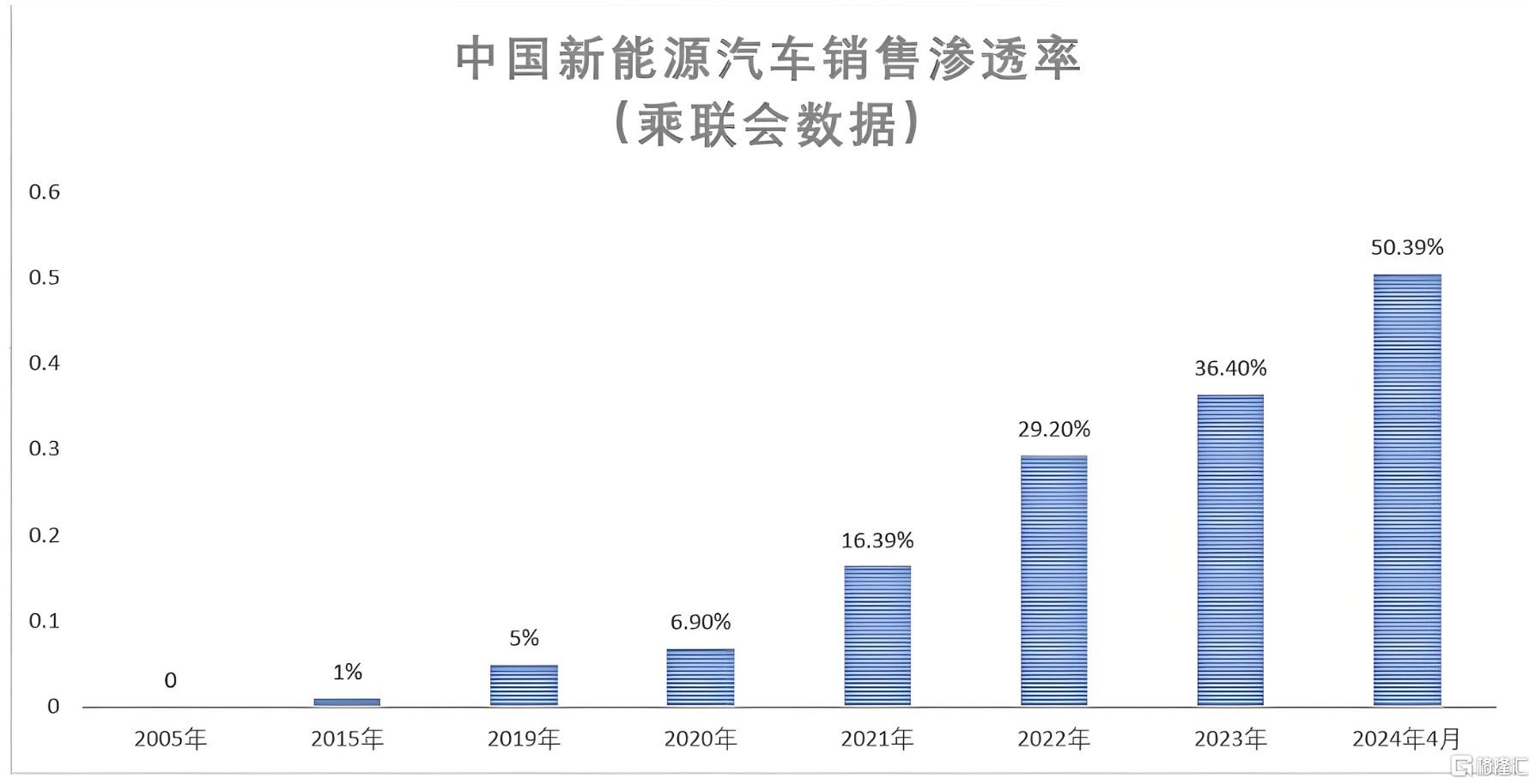 渗透率50.jpg