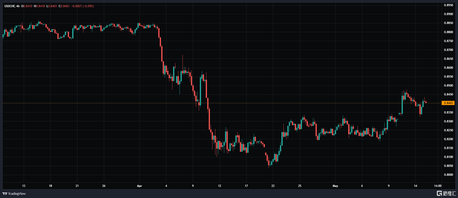 USDCHF_2025-05-15_08-36-56.png