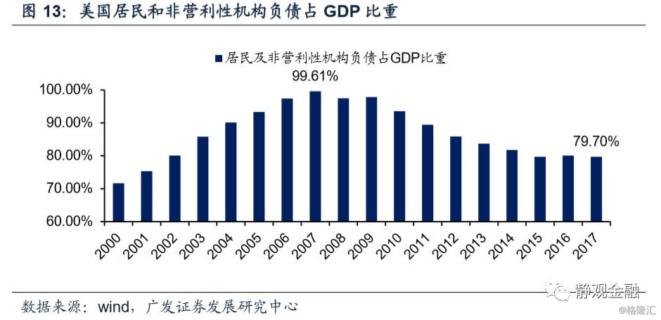 2019年经济下行_经济下行,房价降温,2019年还适合买房吗(2)