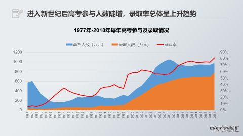 人口看发展_人口迁移与社会发展(2)