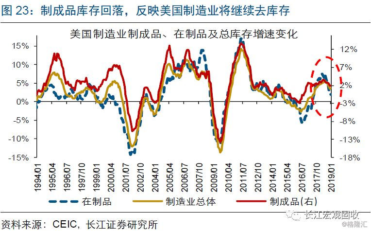 2018美国经济衰退_美国经济面临衰退风险么