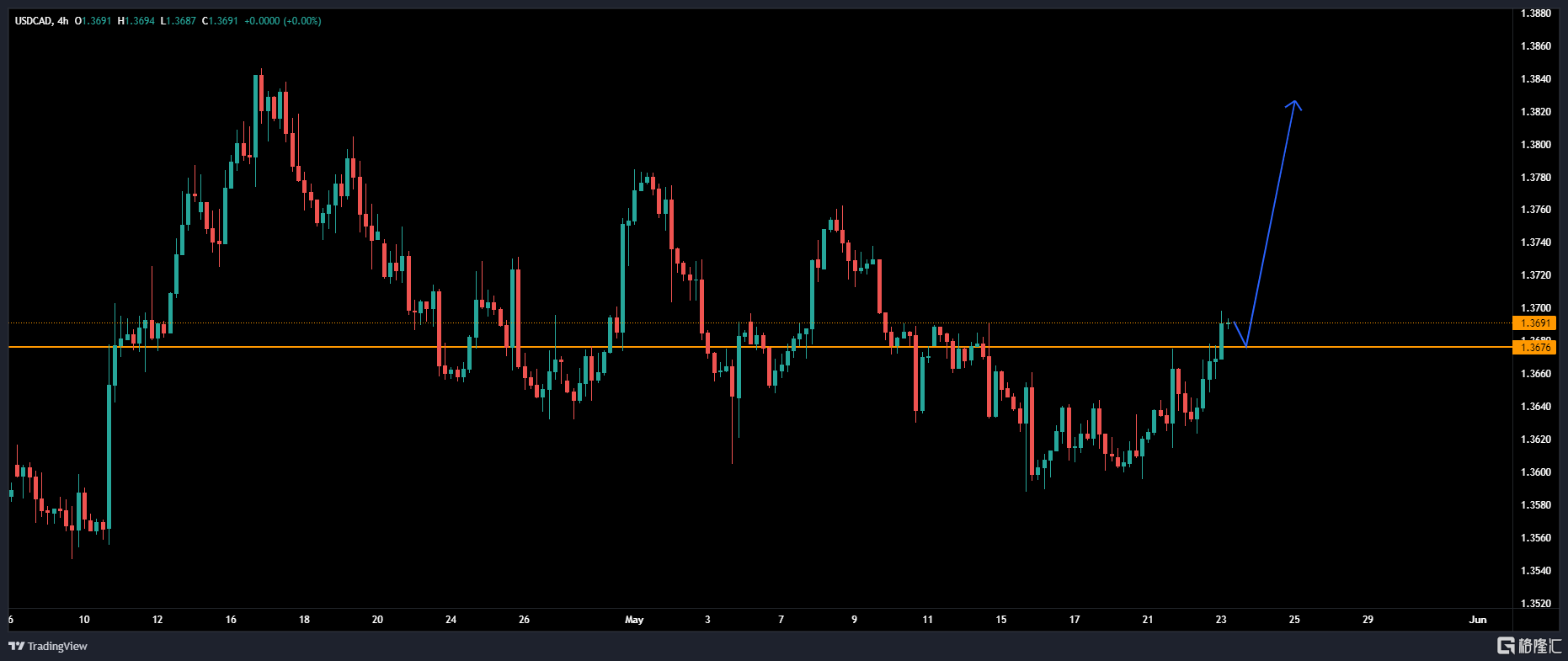 USDCAD_2024-05-23_09-01-39.png