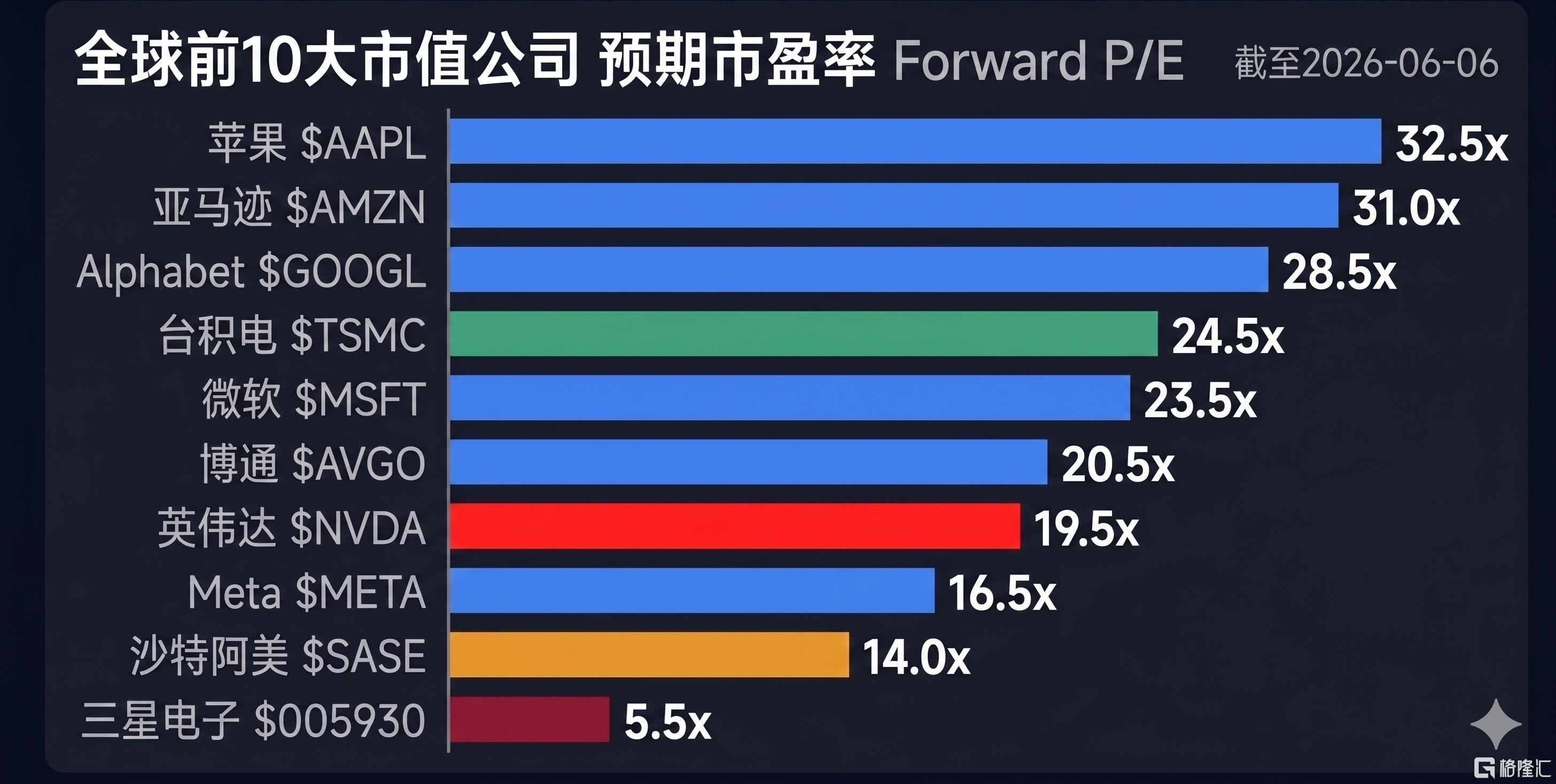 33 估值.jpg