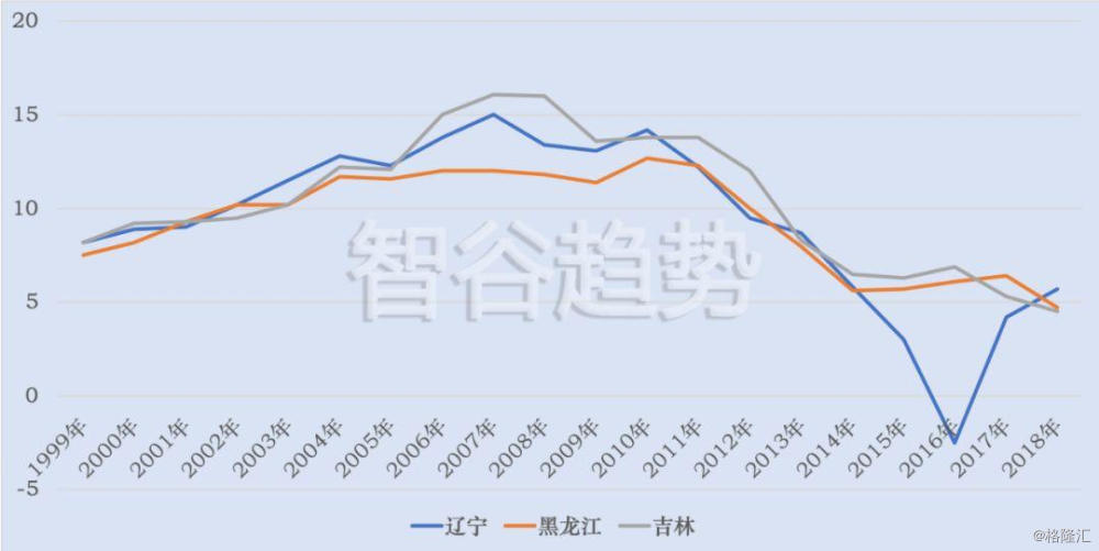 辽宁省各产业gdp_辽宁14市一季度GDP出炉(3)