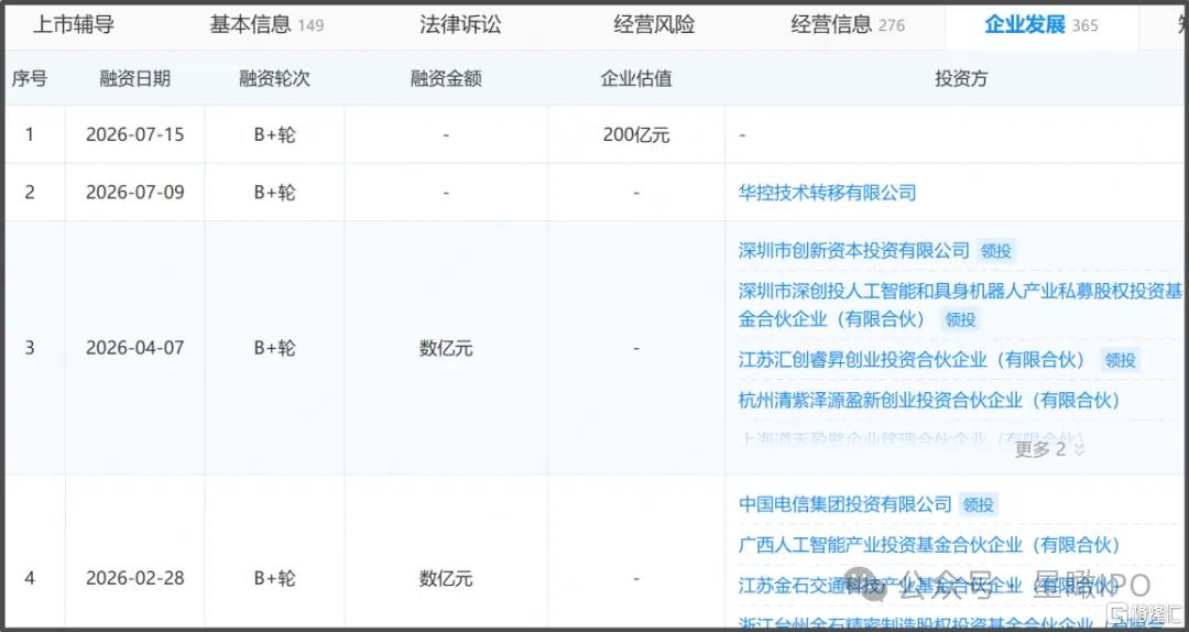 估值超200亿3.jpg