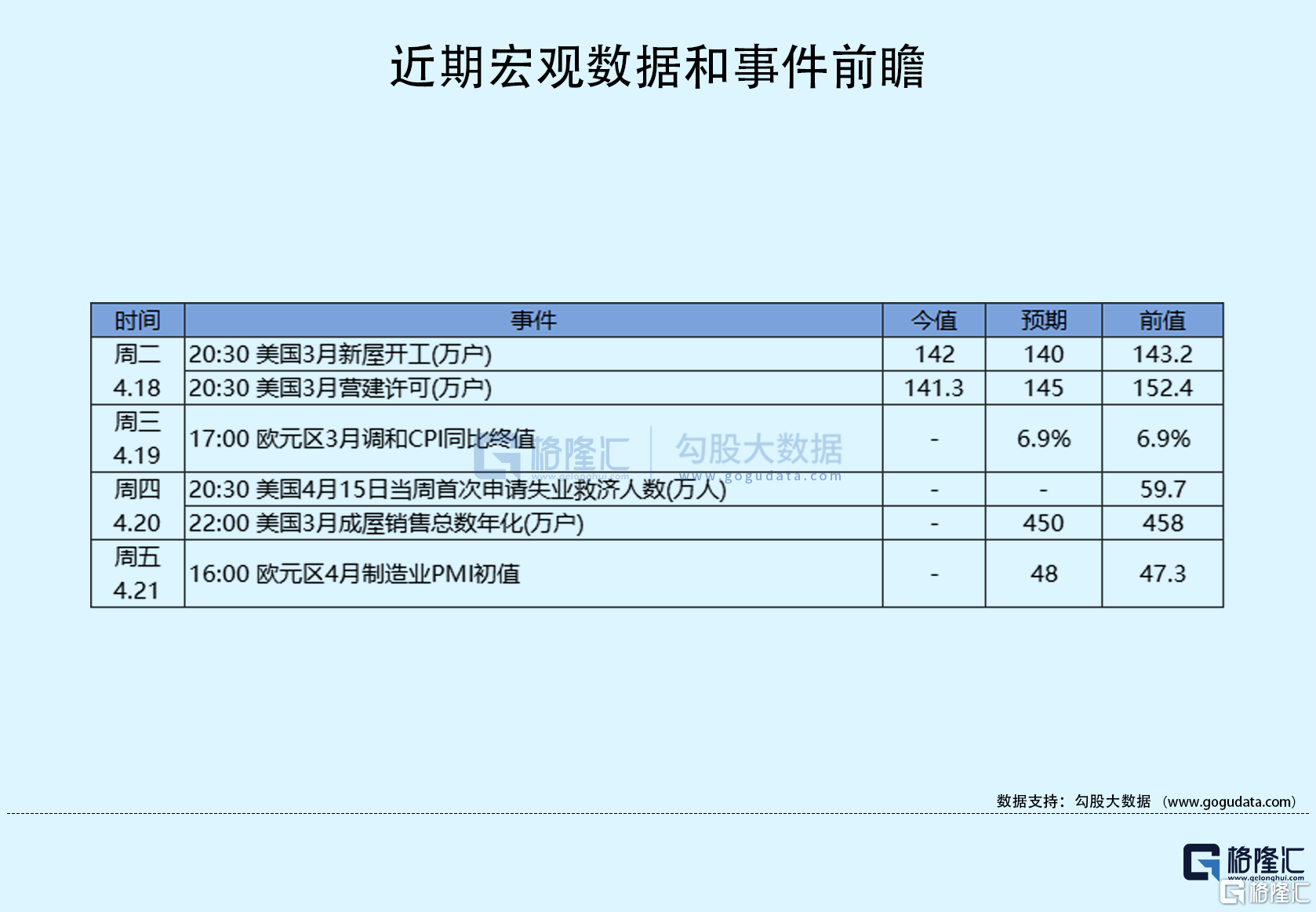隔夜美股全复盘(4.19)| 奈飞盘后转涨，此前一度跌超10%，Q1新增流媒体用户、Q2营收指引均逊于预期，同时上调全年现金流预期；三大股指均 ...