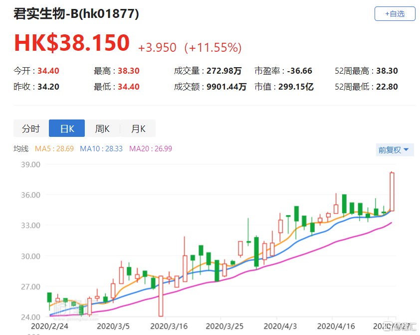 公告》,公司首次公开发行股票并在科创板上市的申请已通过上市委审议