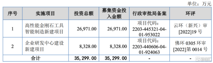 奔朗新材闖關北交所，依賴外銷收入，研發費用率低於同行 Sl886 日誌