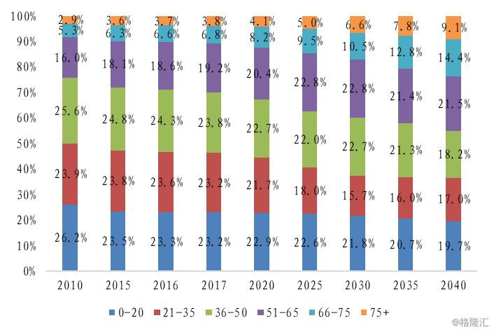 2019年人口普查多少亿_第6次人口普查 全国总人口13.39亿 山东列第二位