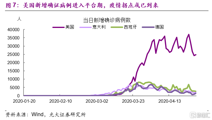 华盛顿州gdp是多少_美国各州的GDP和人均GDP的地区差异有多大(2)