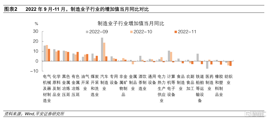 中国经济数据点评：基建挑大梁2