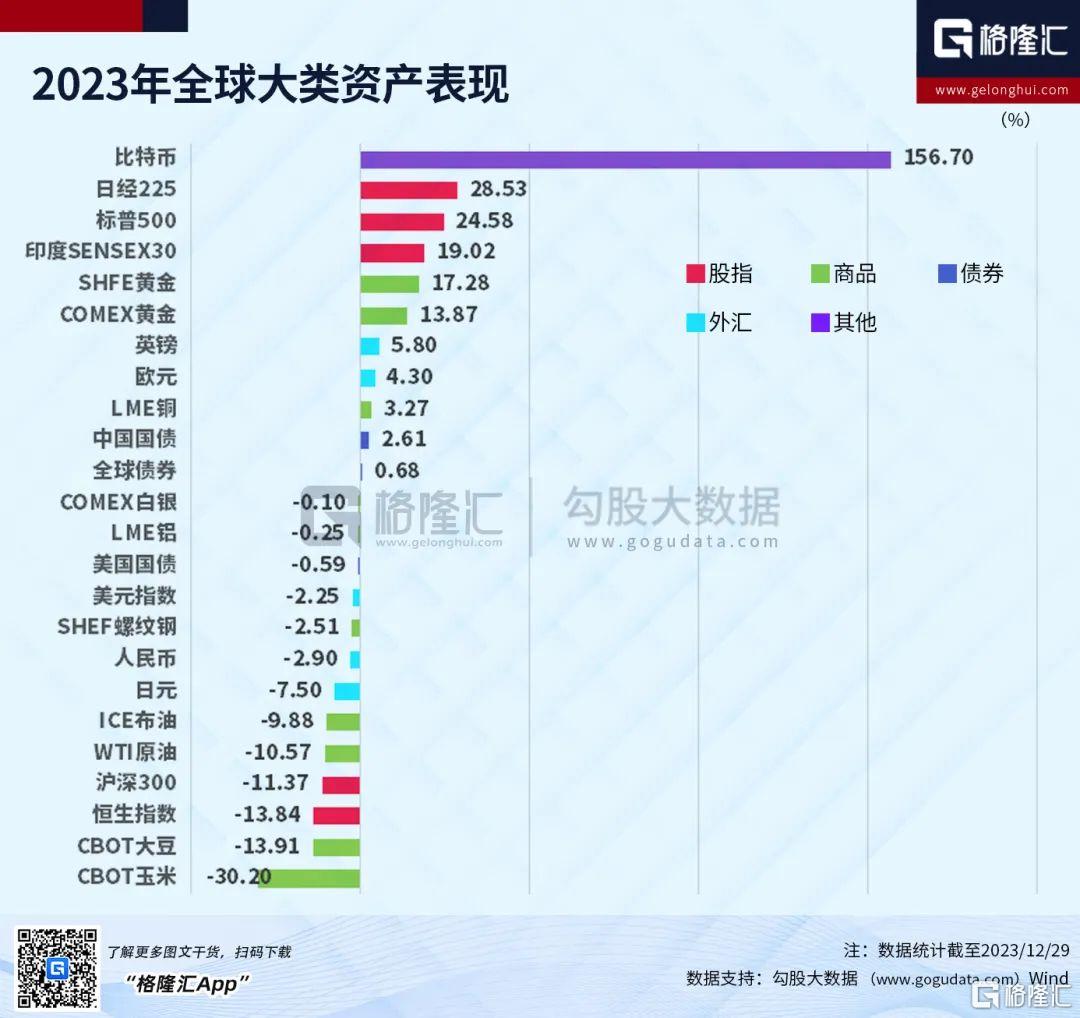 早報(12.30）| 全球股市收官！納指年漲超43%，英偉達、Meta瘋狂一年！「股王」茅臺、華為重磅發佈；烏克蘭全境防空警報拉響！ 港美股資訊|  華盛通