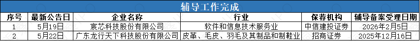 辅导2.png