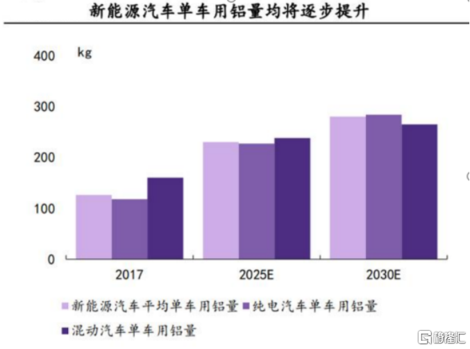 中國宏橋（1378.HK）：三季度業績穩步修復，股息再添甜頭插图4