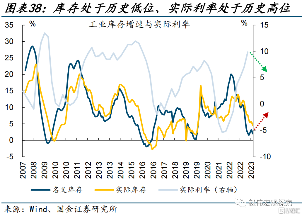 2024展望：江春入舊年，“破冰之旅”或開啟38