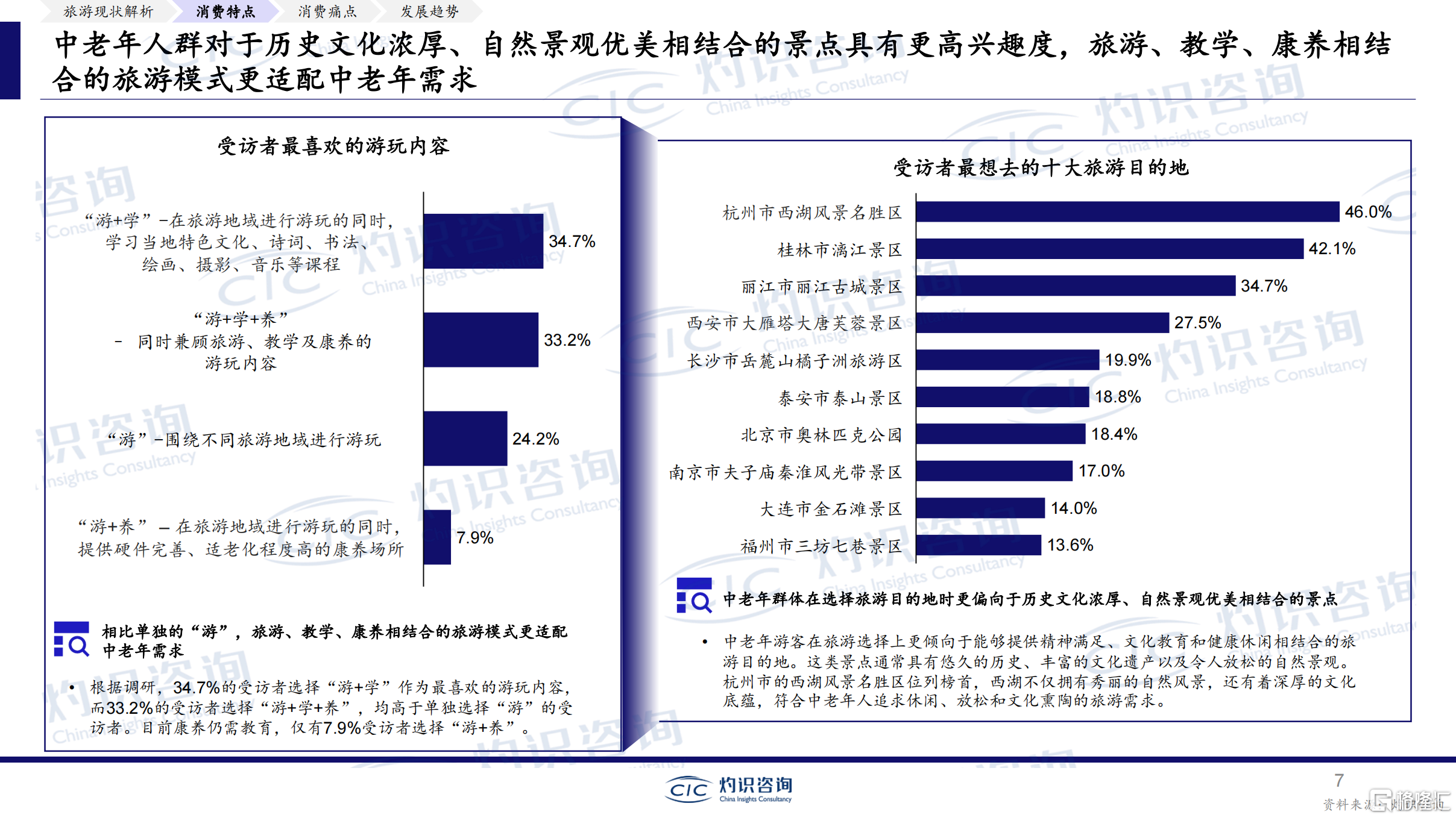 中老年群体旅游专题报告_量子之歌 x CIC灼识咨询_06(1).png