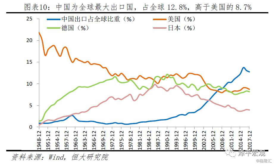 中美经济实力对比-沪深-格隆汇2-摩尔投研