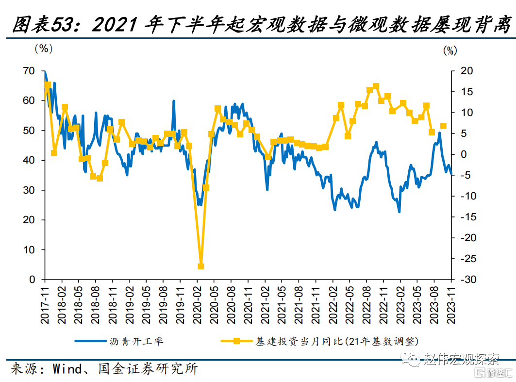 2024展望：江春入旧年，“破冰之旅”或开启522