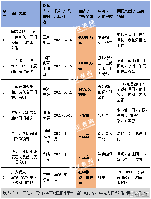 阀门.png